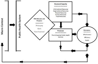 Stakeholder perceptions and public health system performance evaluation: Evidence from Greece during the COVID-19 pandemic